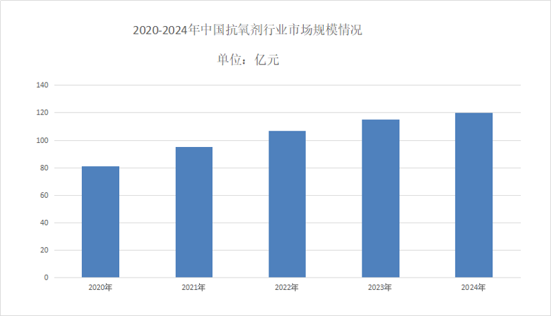 抗氧化剂厂家引领健康生活潮流